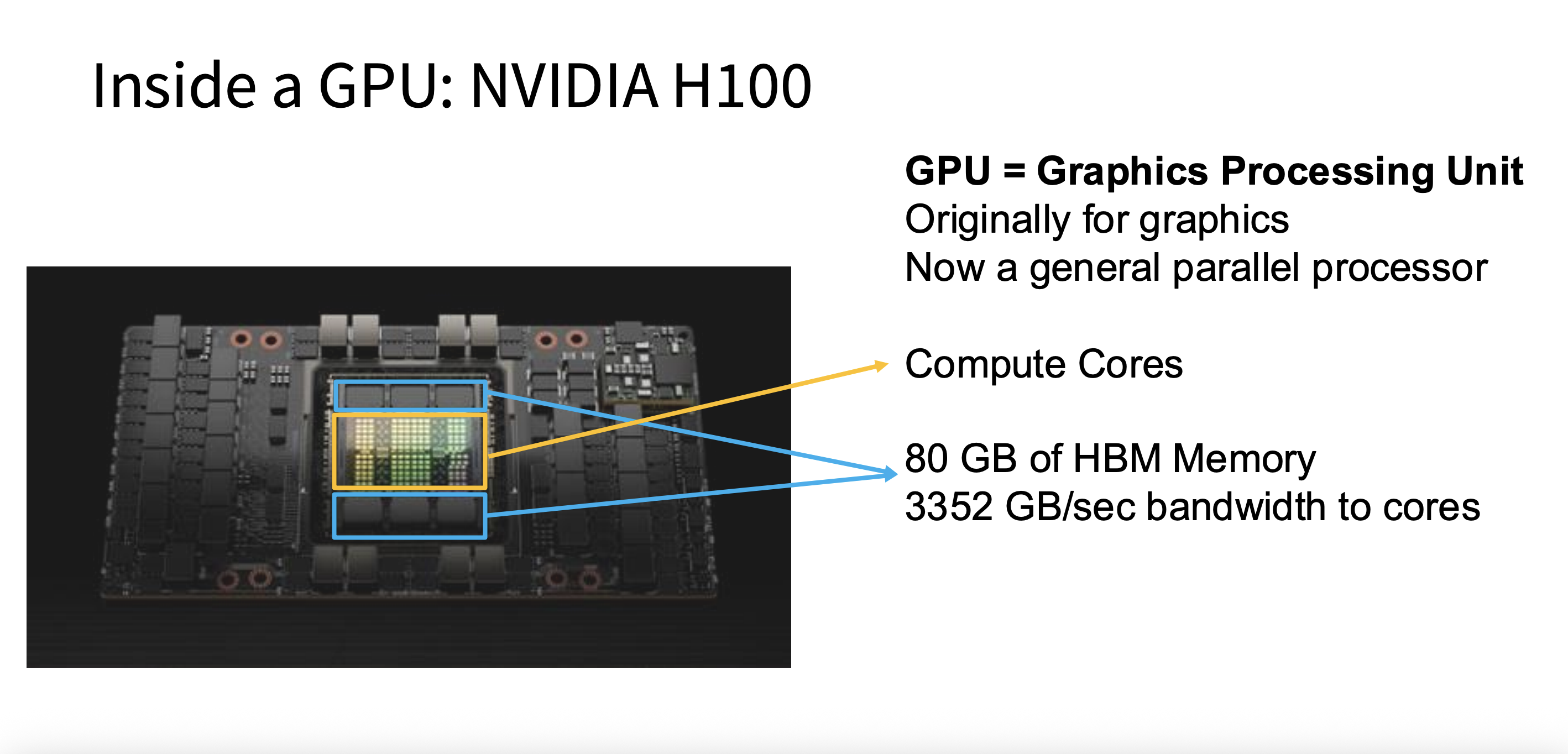 Description